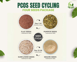 PCOS Seed Cycling Kit – 4 Premium Seeds for Hormonal Balance | Flax, Pumpkin, Sesame & Sunflower Seeds | 150g Each | Natural Seeds for Seed Cycling